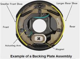 How to replace rv trailer brakes, hubs, rotors & repack bearing grease. Four 10 In X 2 In Electric Brake Trailer Backing Plates 2 Left 2 Right Ebay