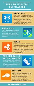 Good Apps Can Make A Positive Impact On Your Runs If You Re Not Into Creating Your Own Run Plan From Sc How To Start Running Running For Beginners Map My Run