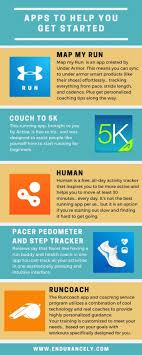 Best app for support as you run. Good Apps Can Make A Positive Impact On Your Runs If You Re Not Into Creating Your Own Run Plan From Sc How To Start Running Running For Beginners Map My Run