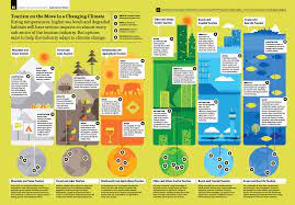World Meteorological Organization On Twitter Climate Change Infographic Climate Adaptation Climate Change