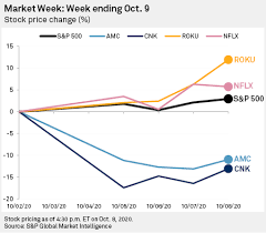 That suggests a $13 price per share. Us Theater Stock Selloff Weighs On Amc Wall Street Bullish On Streaming S P Global Market Intelligence