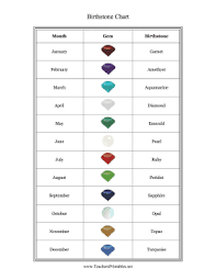 Birthstone Chart