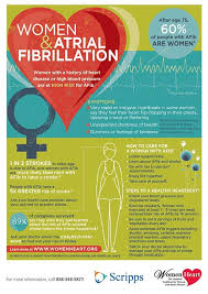 Pin On Infographics And Health Tips