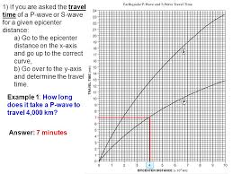 By the way, it is almost always better to leave the answer in exact form (the square root. Worksheet Earthquake P Wave S Wave Travel Time Chart Tutorial Ppt Video Online Download