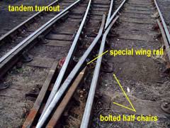 Chair rail height is 36 inches to save the wall from chair dings, right? Scalefour Society Track Details In Photographs