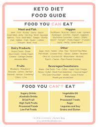 Foods You Can Eat On Keto Diet Plan Women Fitness Magazine Metabolic Diet Recipes Metabolic Diet Keto Diet Recipes