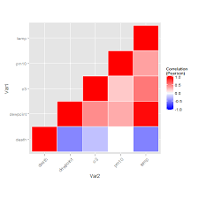 Beautiful Plotting In R A Ggplot2 Cheatsheet Create Graphics Tutorial Bar Chart