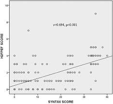 Image result for H2FPEF Score