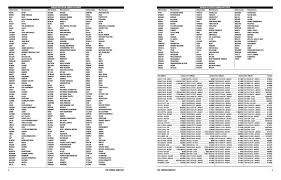 Seal Interchange And Cross Reference Guide 2015 By Timken