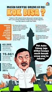 Ada Psbb Tapi Masih Banyak Orang Ke Dki Kok Bisa Di 2020 Orang Gerak