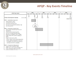 Several programs support more than one step in the systematic review process. Quality Core Tools Quality One