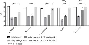 Citric acid comes from citrus fruits and is an aha. Did Granny Know Best Evaluating The Antibacterial Antifungal And Antiviral Efficacy Of Acetic Acid For Home Care Procedures Bmc Microbiology Full Text