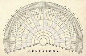Genealogy Charts