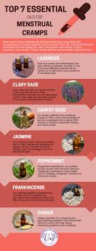 Pin On Essentials Oils