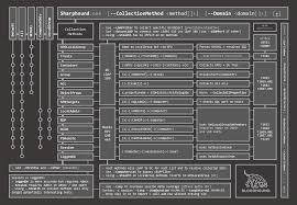 These codes are a great way to get a fresh start in grand piece online, whether you want to choose a different devil fruit or reroll your race. Dogwhisperer S Sharphound Cheat Sheet Insinuator Net