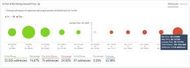 After a very bullish breakout run from less than 20 cents to over 1. Cardano Ada Is Now Up More Than 200 Since The Start Of 2020 Data Cryptoslate