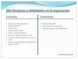 Ambas fortalezas pueden ser usadas para la ventaja natural de la persona. Fortalezas Y Debilidades De Una Persona En Una Entrevista De Trabajo Ejemplos Buscar C Entrevista De Trabajo Ejemplo Entrevista De Trabajo Toma De Decisiones