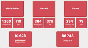 Use the following search parameters to narrow your results Koronavirus Jarvany Megerkeztek A Friss Adatok Portfolio Hu