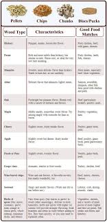 Pin On Food Stuff