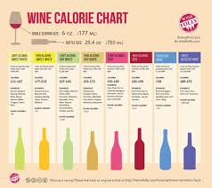 Alcohol And Weight Gain The Pinotfile Volume 10 Issue 4