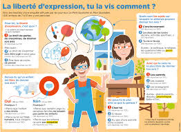 Enfin, priver un enfant de sa liberté, ou la diminuer, c'est en faire une personne timide et craintive, à titre d'exemple sidi mohammed dans la boite à merveilles. 1 041 Enfants De 7 A 13 Ans Ont Donne Leur Avis Sur Leur Liberte D Expression Le Petit Quotidien Le Seul Journal D Actualite Pour Les Enfants De 6 10 Ans