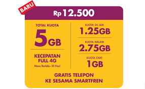 Nelpon tanpa pulsa 5 hari. Cara Beli Paket Internet Smartfren 4g Unlimited Gsm Murah