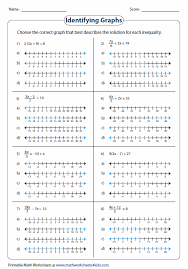 Mathworksheets4kids identifying inequalities answers : Multi Step Inequalities Worksheet Nidecmege