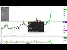 Arwr Stock Chart Technical Analysis For 01 06 17