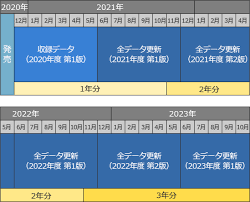 地図更新 バージョンアップ その他 Avic Rl910 Avic Rw910 Avic Rz910 Avic Rl710 Avic Rw710 Avic Rz710 楽ナビ カーナビ カーav Carrozzeria パイオニア株式会社