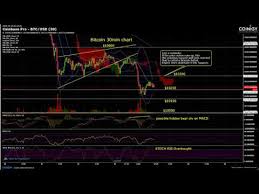 The bitcoin price today is $33,895 usd with a 24 hour trading volume of $18.23b usd. Bitcoin History Price Since 2009 To 2019 Btc Charts