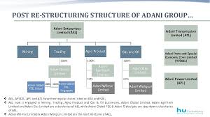 Adani group, is an indian multinational conglomerate company, headquartered in ahmedabad, gujarat, india. Business Re Structuring Ca Haresh Shah Internal