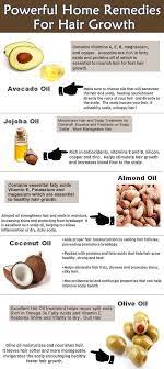 Coconut oil is often used to complement other natural remedies. Pin On Beatuy