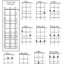 Strumbly Chords Musicmakers