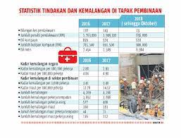 Memakai tali pinggang keselamatan semasa bekerja di tempat yanglebih. Hanya 100 Pantau 14 000 Tapak Projek