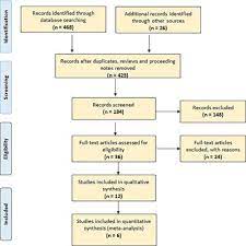 But seed is alive and can only be stored for so long before losing its viability. Frontiers Long Term Storage And Longevity Of Orthodox Seeds A Systematic Review Plant Science