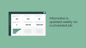 Most organizations lack the ability to effectively track basic software inventory and entitlement data through the useful lifecycle of the assets. Software Asset Management What S New In Madrid Youtube