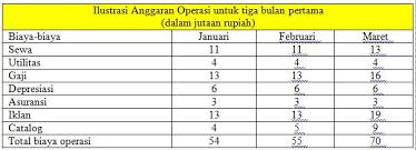 Digunakan untuk menampilkan tanggal transaksikolom ket/uraian; Pengelolaan Keuangan Muhammad Rizqi Tohopi