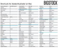 Adobe Illustrator Keyboard Shortcuts Cheat Sheet Adobe Illustrator Shortcuts Photoshop Shortcut Keyboard Shortcuts