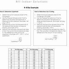 56 New R22 Superheat Chart Home Furniture