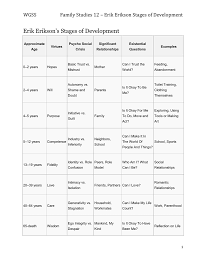 Erik Eriksons Stages Of Development