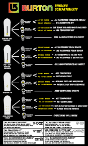 Burton Binding Compatibility Chart