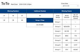 Toto Result Welcome To Singapore Pools Winning Numbers Singapore Online Casino