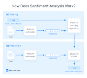 Image result for sentiment analysis