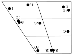 Rhoticity In English Revolvy