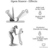 Image result for what is an open golf stance