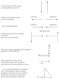 A musical form that has two different sections. What Is Conducting Signs Principles And Problems