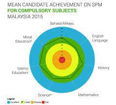 Gaya hidup dan keseimbangan makanan yang teratur adalah kunci bagi hidup sehat. Taraf Hidup In English Weeepsa