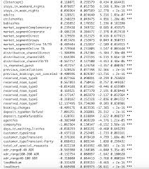 R will give warnings including fitted probabilities numerically 0 or 1 occurred. Glm Fit Fitted Probabilities Numerically 0 Or 1 Occurred How To Solve Stack Overflow