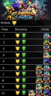 By grayshadow, posted 08 jun 2021. All Quests Guide Player Guides Empires Puzzles Community Forum