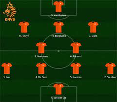Nederlands voetbalelftal) est constituée d'une sélection des meilleurs joueurs néerlandais sous l'égide de la fédération royale néerlandaise de football (knvb). Le Onze De Legende De La Hollande Agoravox Le Media Citoyen